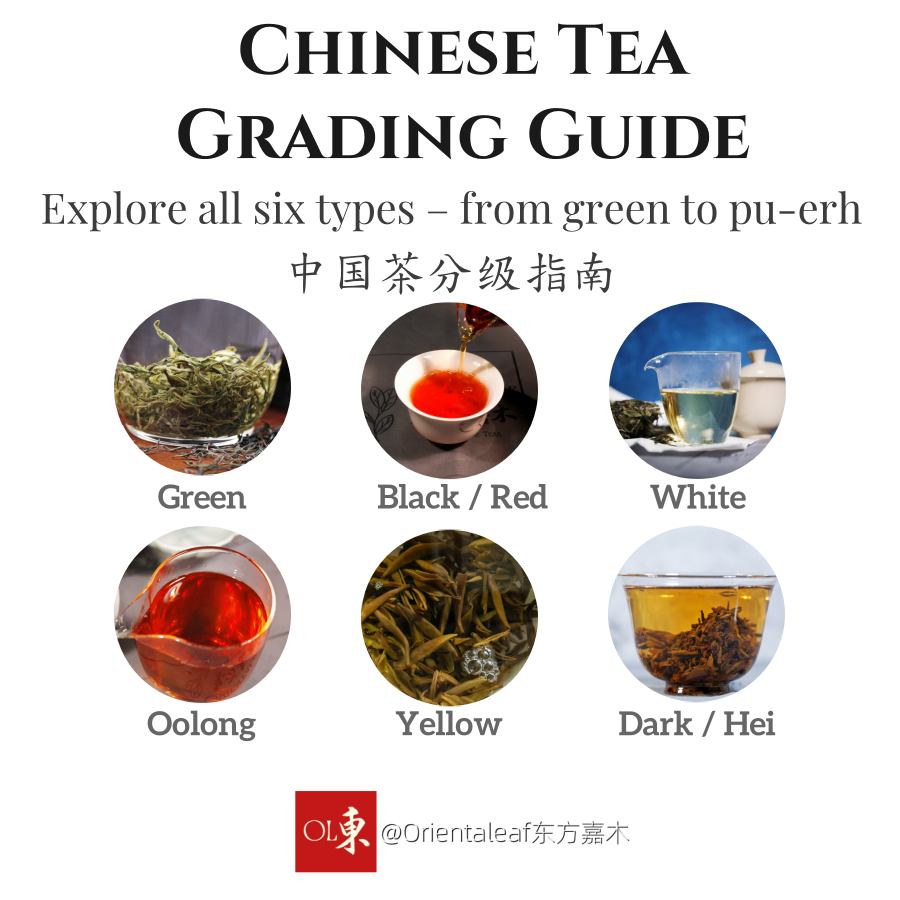 Understanding Chinese Tea Grades: How to Decode the System in 2025 ...